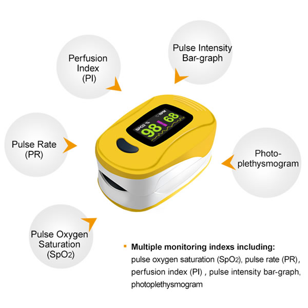 Oksimeter Pulsa A3